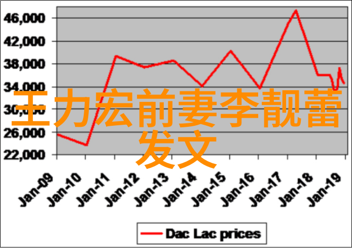 背景变身风景创意点子提升情侣写真质感