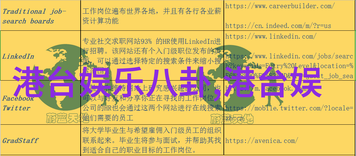 在申请至今日头条之前我需要考虑哪些因素