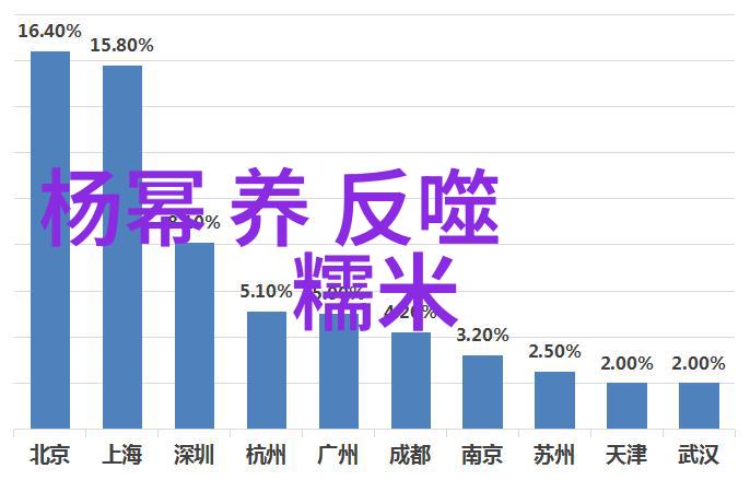 网红雪梨整容前她叫什么名字怎么不火了