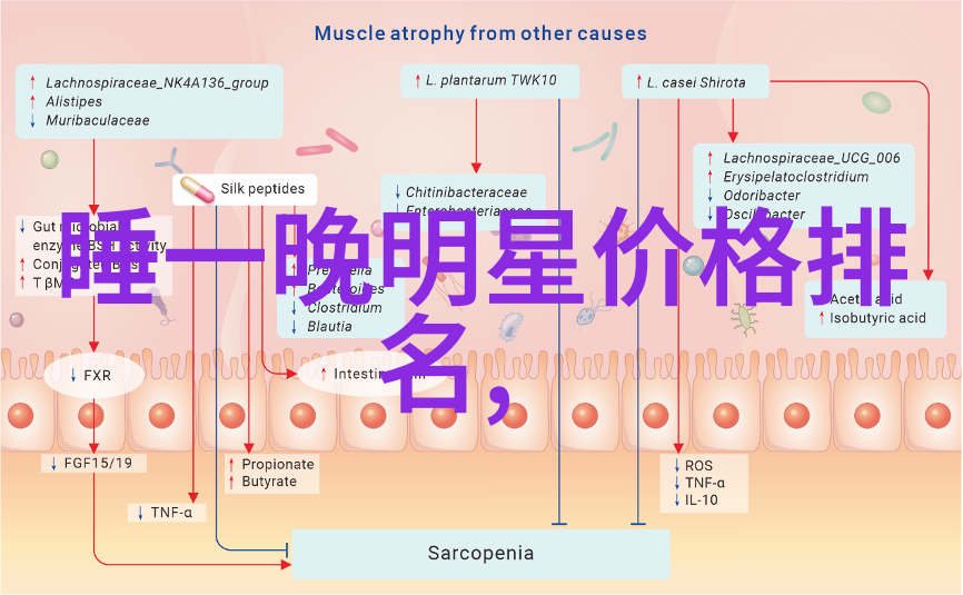 能否详细解释一下什么因素会影响一个人的后天八卦呢