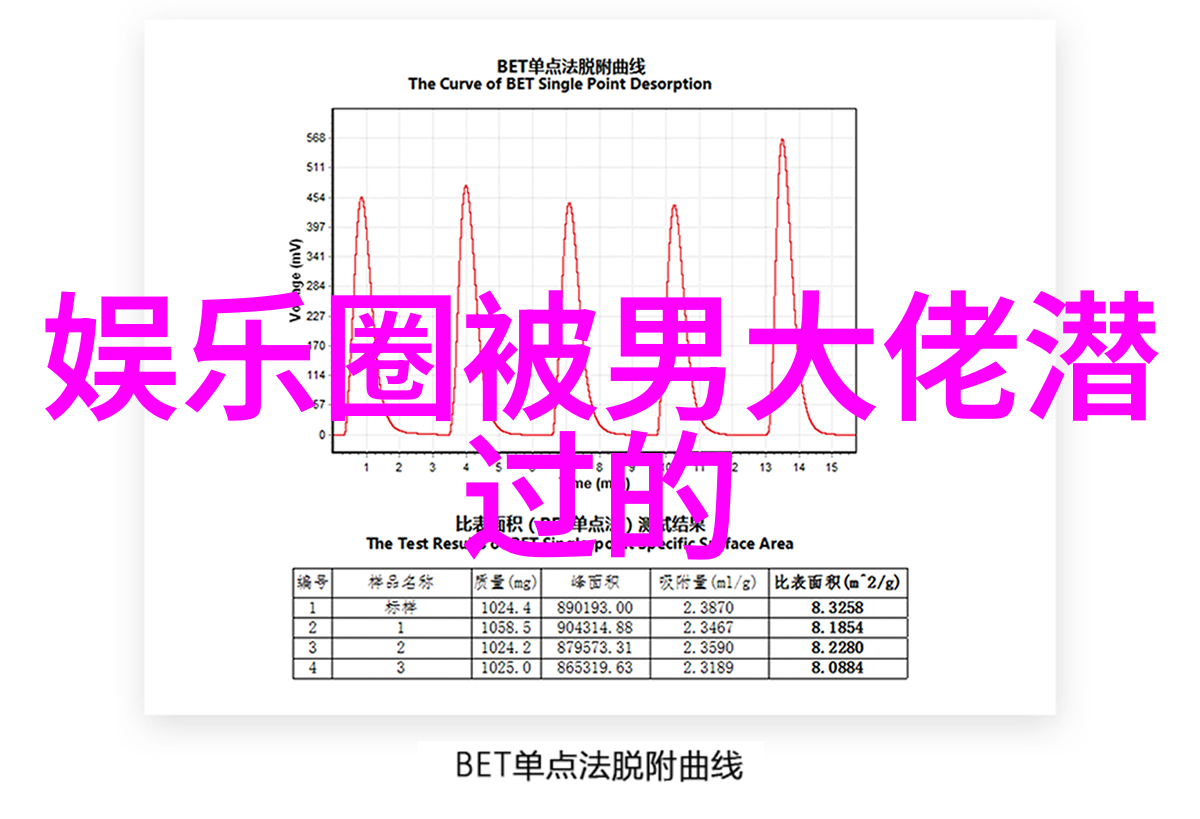 偶像电视剧热潮再起心动满屋原名更换网友传言王鹤棣杨超越主演真实吗