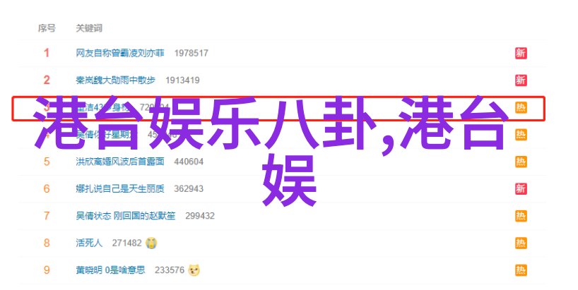 向往的生活之睡遍娱乐圈 - 星光梦幕下的安逸追求