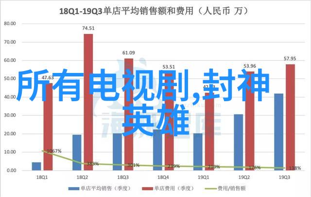 探索电视剧世界的无限魅力从经典到现代跨越时空的故事篇章