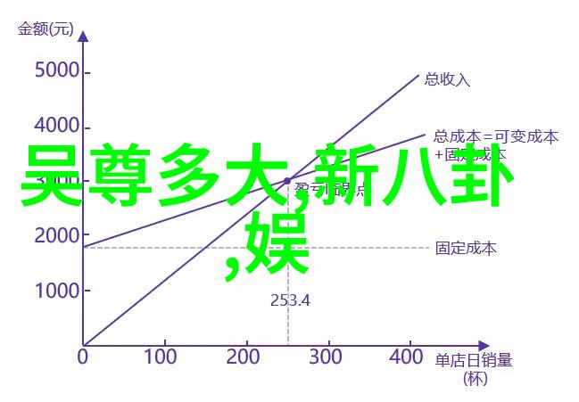 最近比较火的恋爱综艺我眼中的甜蜜偶像