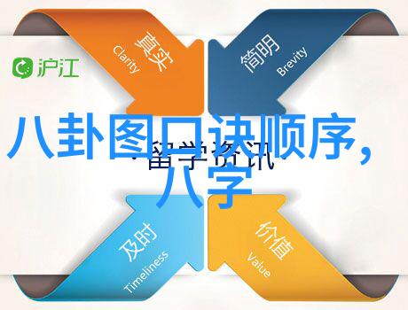 探索后天八卦的神秘力量从方位到未来规划