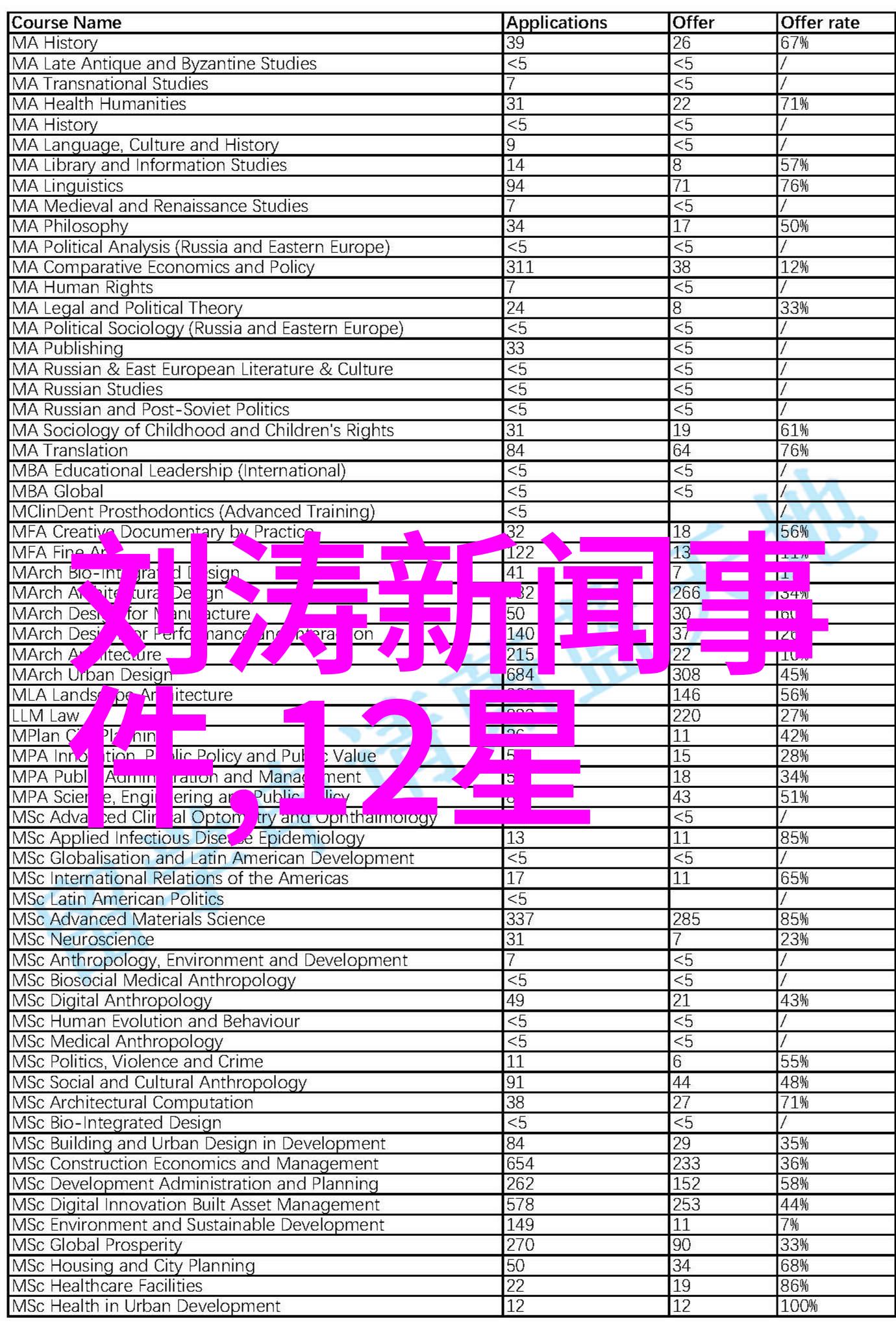 300501流星雨的约定浪漫青春校园爱情故事