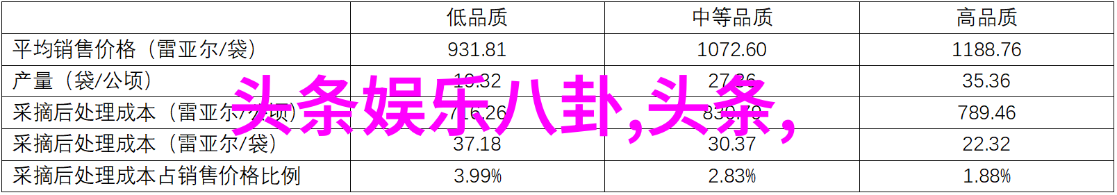 娱乐圈最新八卦爆料天涯星光大赏明星私生活热门综艺节目