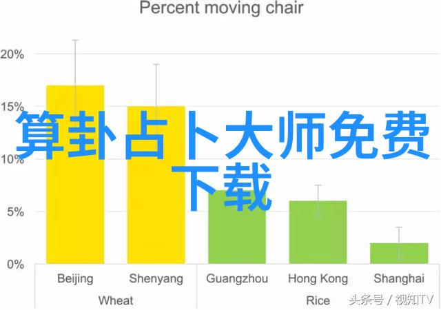 在现代社会中五线谱与五行八卦图有何关联