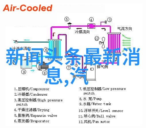 夏日逃离探索新兴的户外休闲娱乐方式