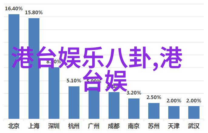 花边新闻明星私生活的真相是什么