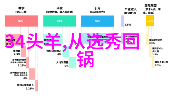 如何拍出令人惊叹的美女写真视频
