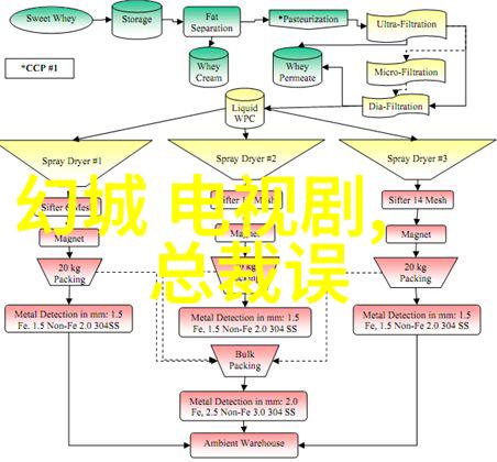 影视圈-杨洋的电视剧之旅从童星到成熟演员